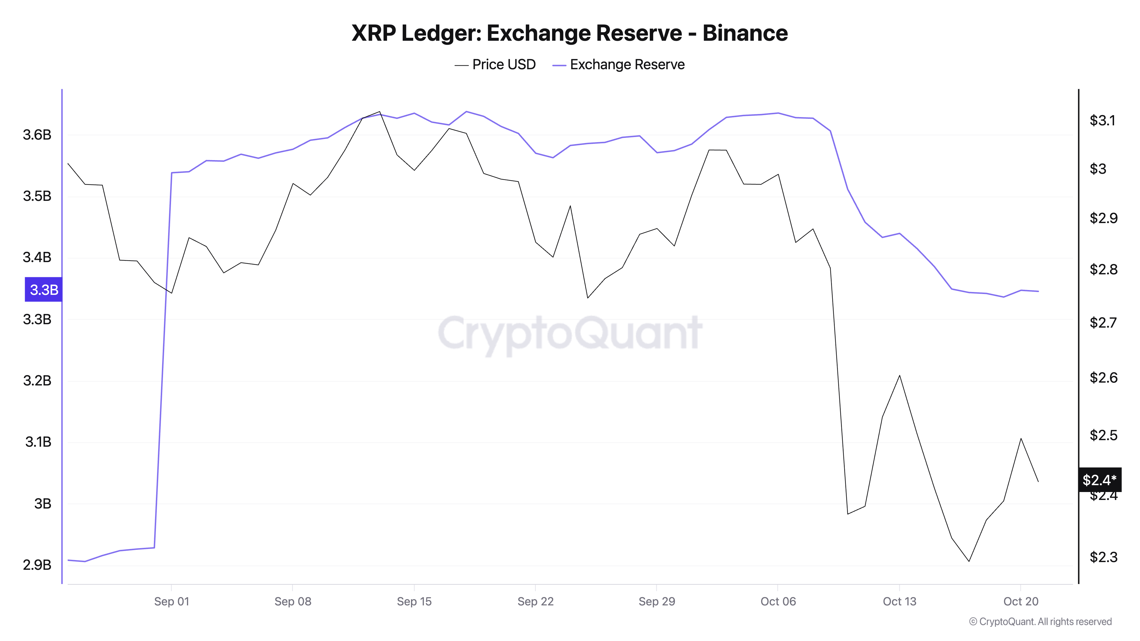 xrp
